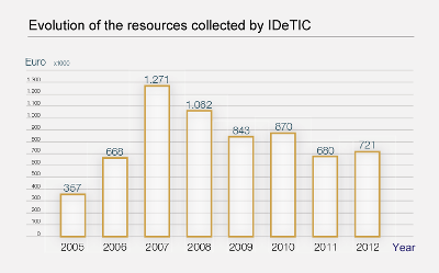 ENG evolucion recursos 2012 escalada