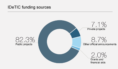 ENG fuentes financiacion 2012 escalada