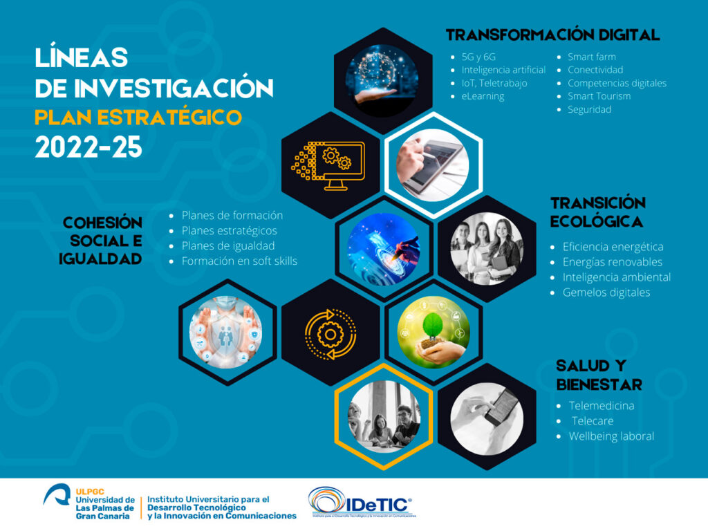 Lineas de Investigación